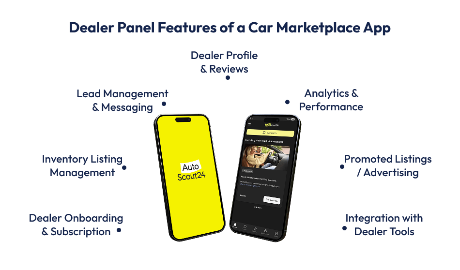 Car Marketplace App
