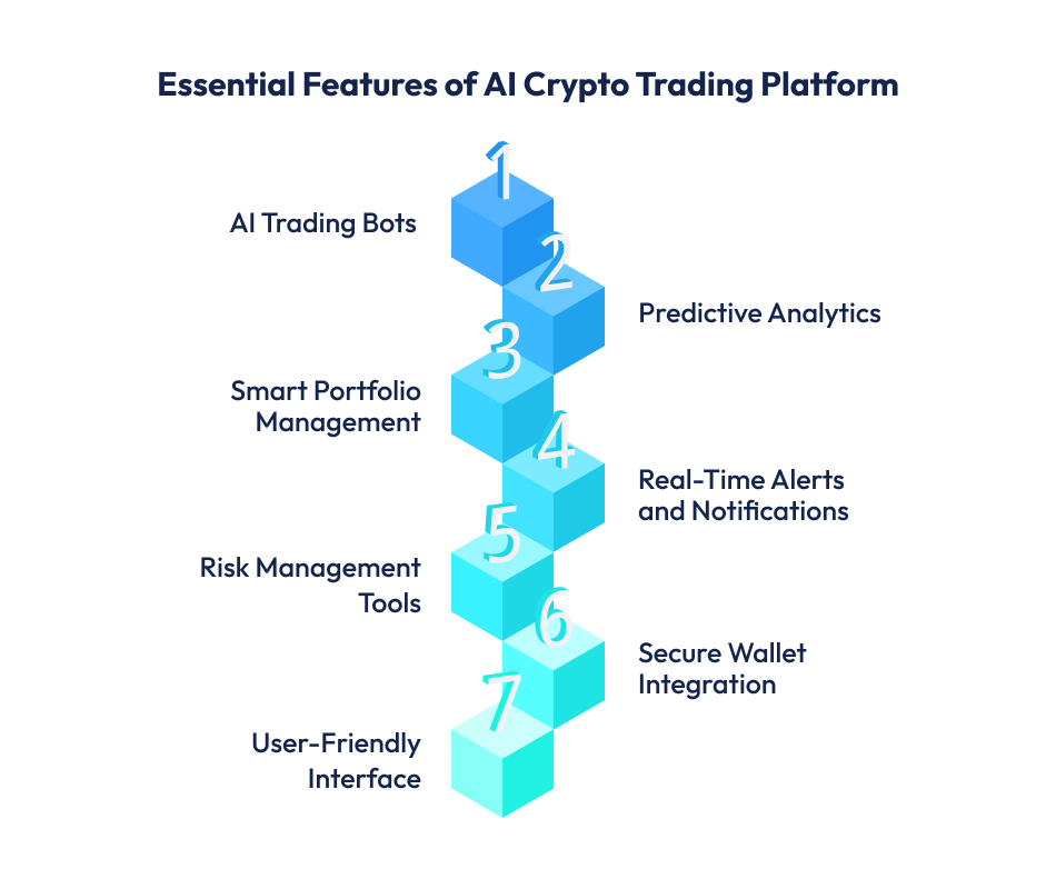Features of AI Crypto Trading