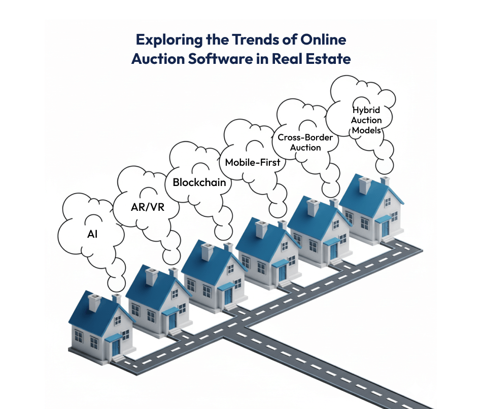 Online Auction Software in Real Estate