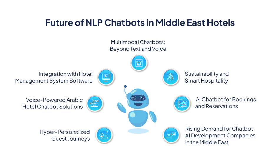 Future of NLP Chatbots