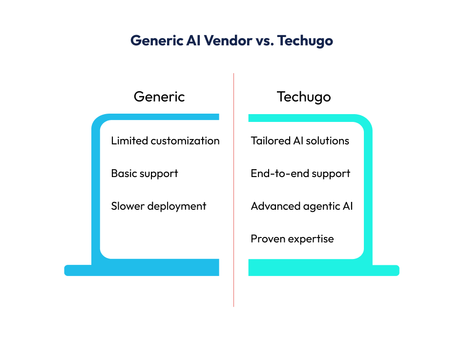 How to Hire the Right AI Agent Development Partner Generic AI Vendor vs. Techugo