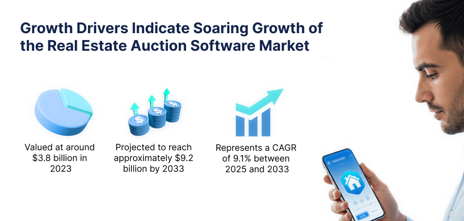 White Label Auction Software