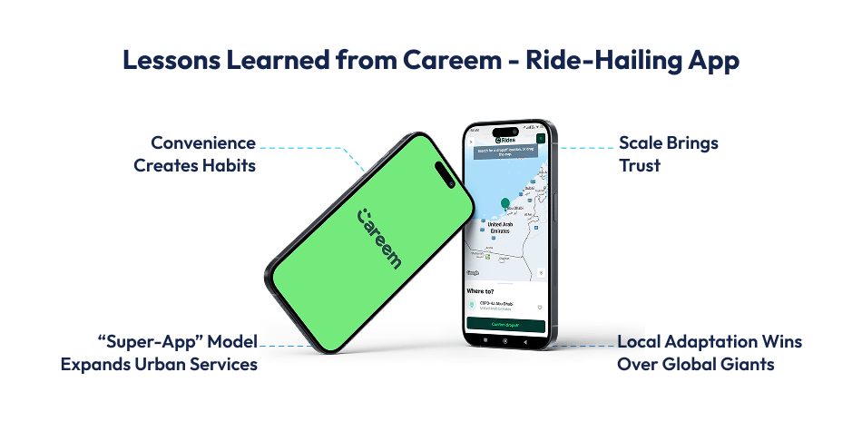 Careem