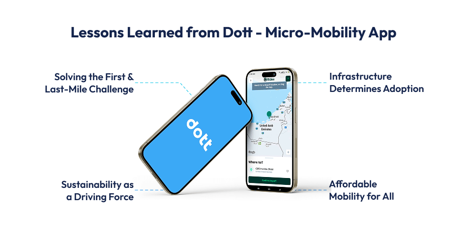 Lessons Learned from Dott