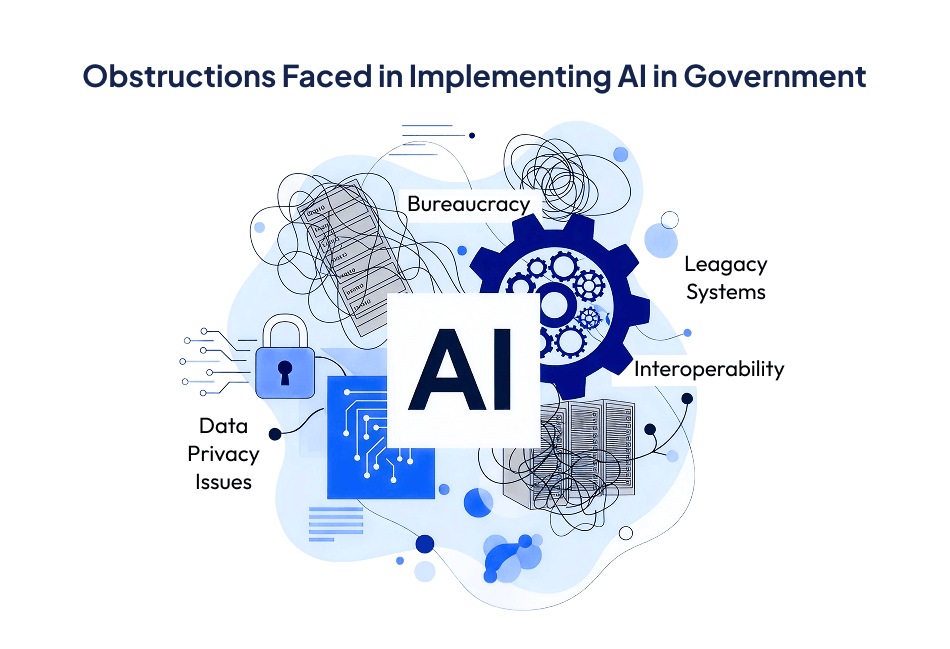 Implementing AI