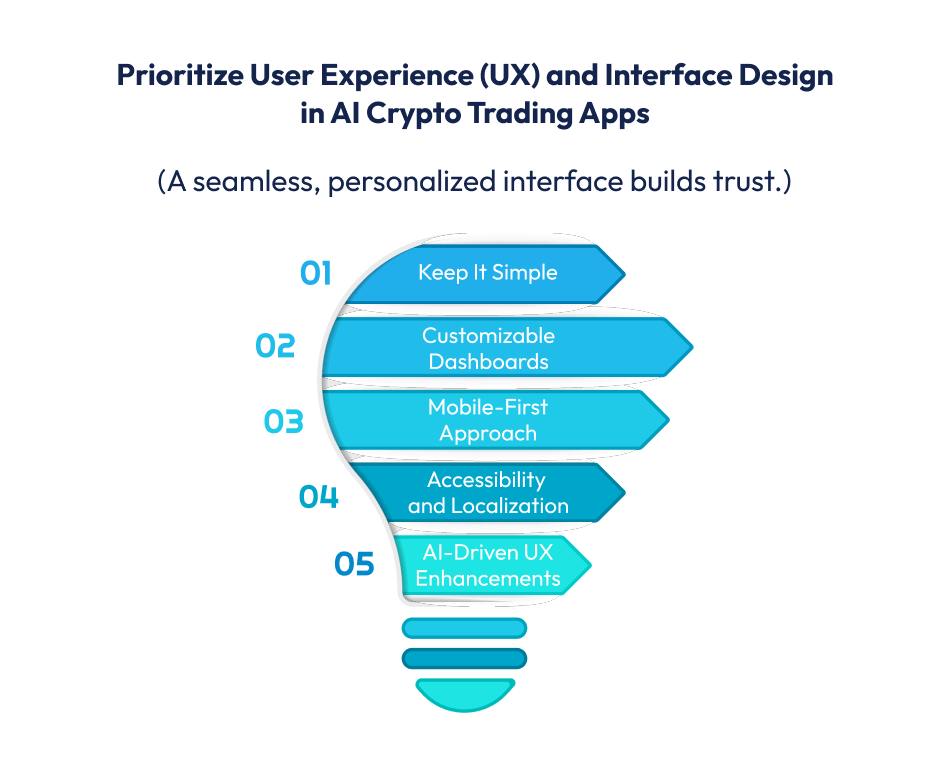 AI Crypto Trading Apps