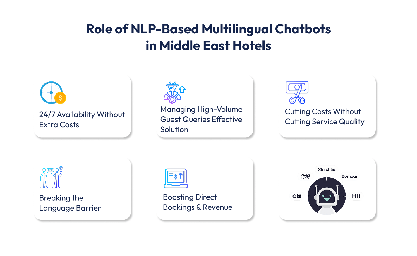 NLP-Based Multilingual Chatbots