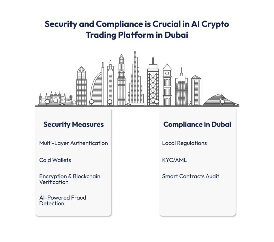 Security and Compliance