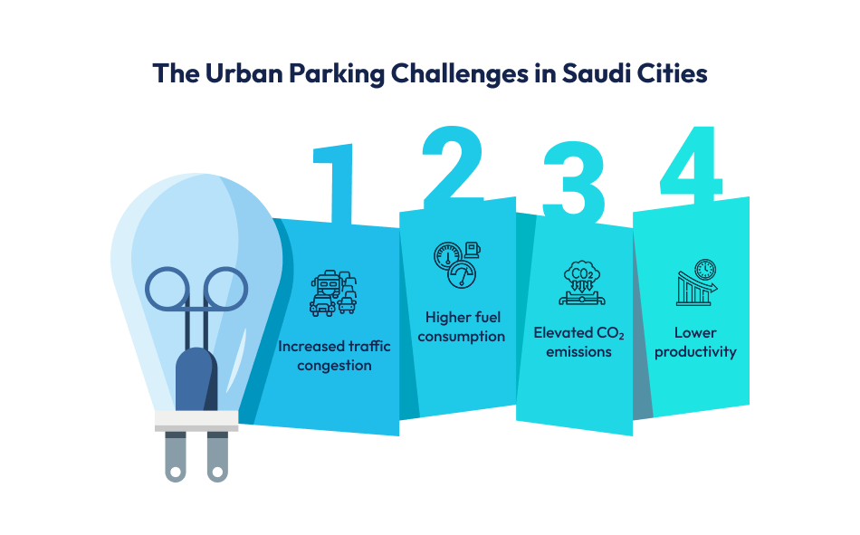 Urban Parking Challenges
