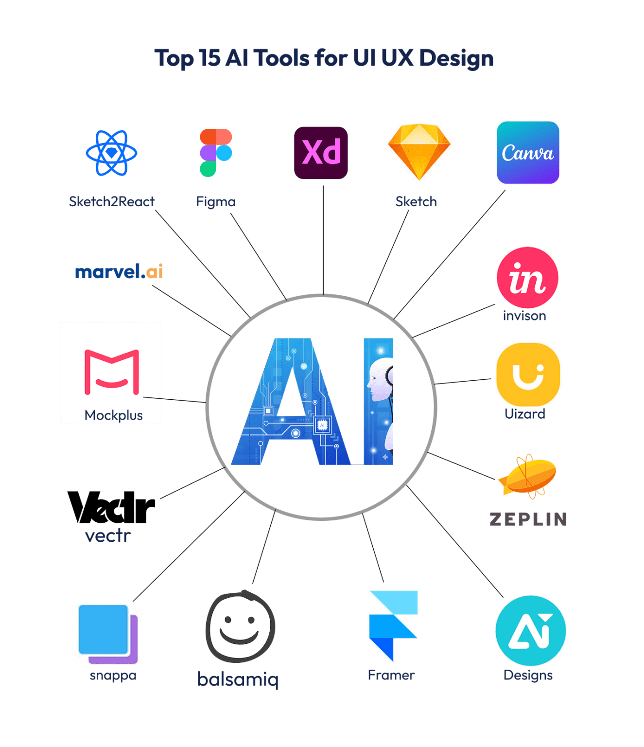 10 Ways AI in UX/UI Design is Transforming User Experience
