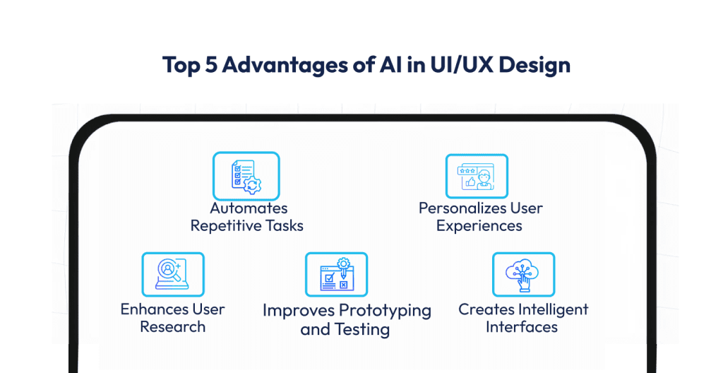 10 Ways AI in UX/UI Design is Transforming User Experience