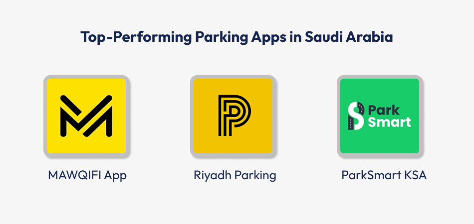 Parking Apps in Saudi Arabia