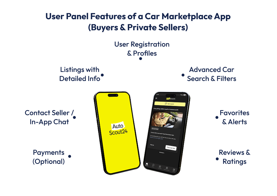 Car Marketplace App (Buyers & Private Sellers)