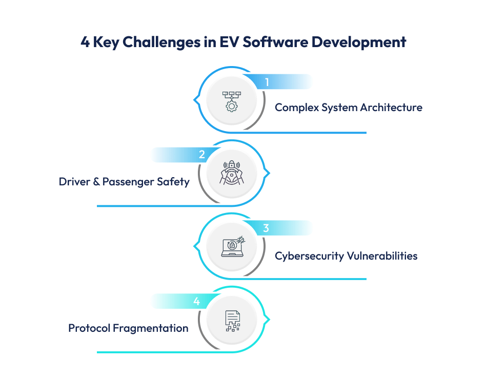 EV Software Development