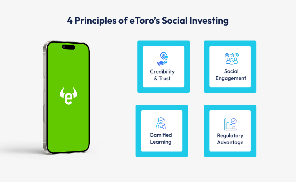 eToro’s Social Investing