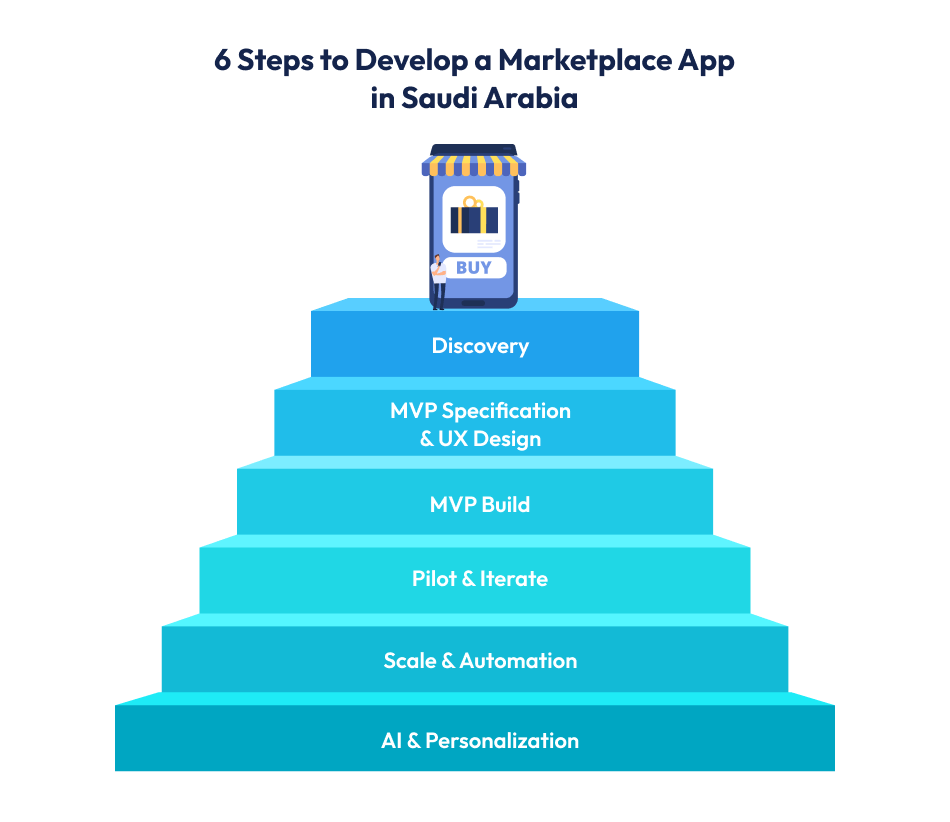 A Pragmatic Roadmap of 6 Steps Pragmatic Roadmap of 6 Steps