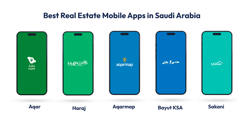 Best Real Estate Mobile Apps in Saudi Arabia