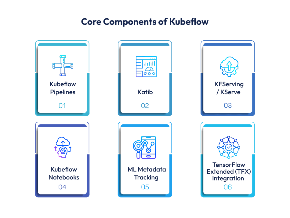 Components of Kubeflow