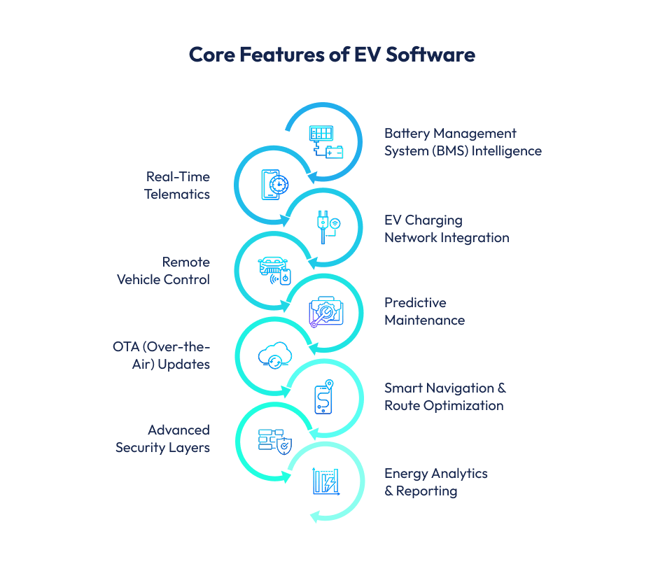 EV Software