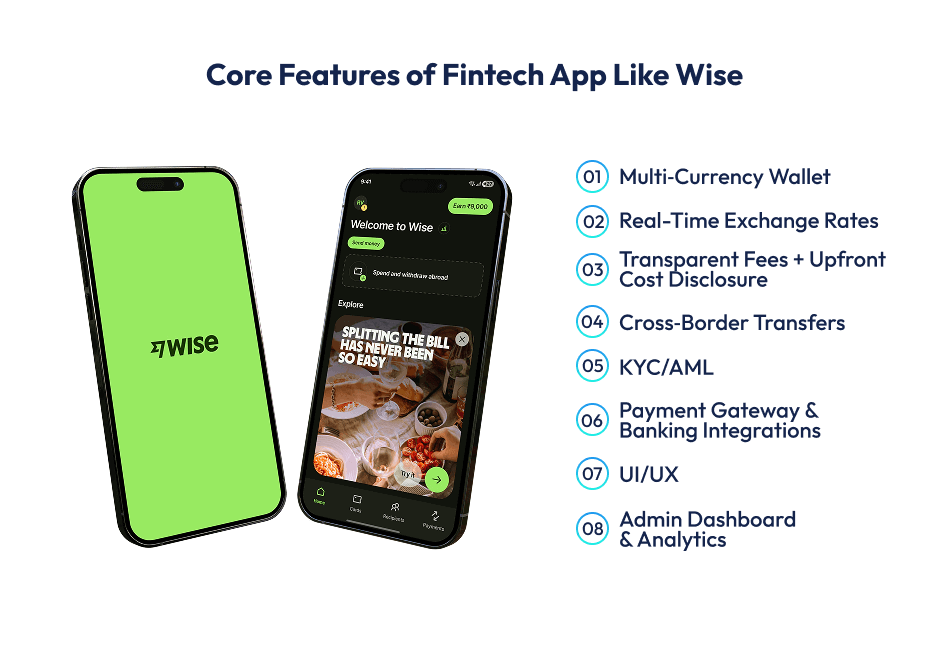 Core Features of Fintech App Like Wise