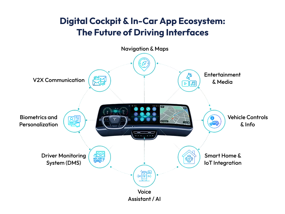 Digital Cockpit & In-Car App Ecoystem_ The Future of Driving Interfaces