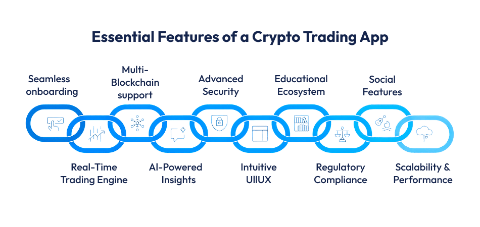 Essential Features of a Crypto Trading App