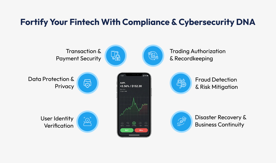 Fintech With Compliance & Cybersecurity DNA