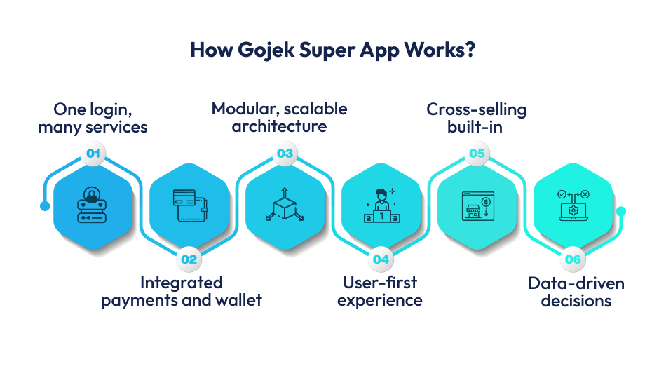 How Gojek Super App Works_
