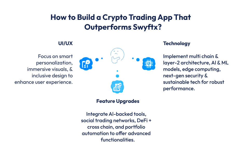 How to Build a Crypto Trading App That Outperforms Swyftx_