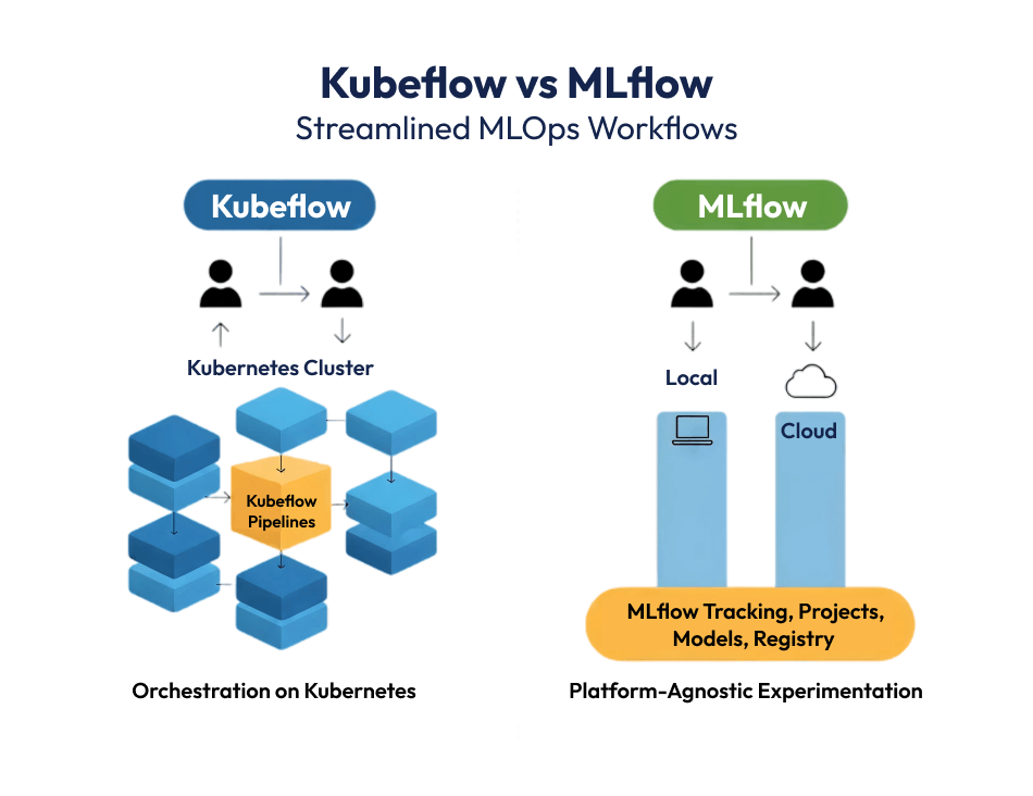 Kubeflow vs MLflow