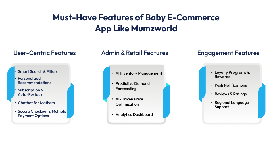 E-Commerce App Like Mumzworld 
