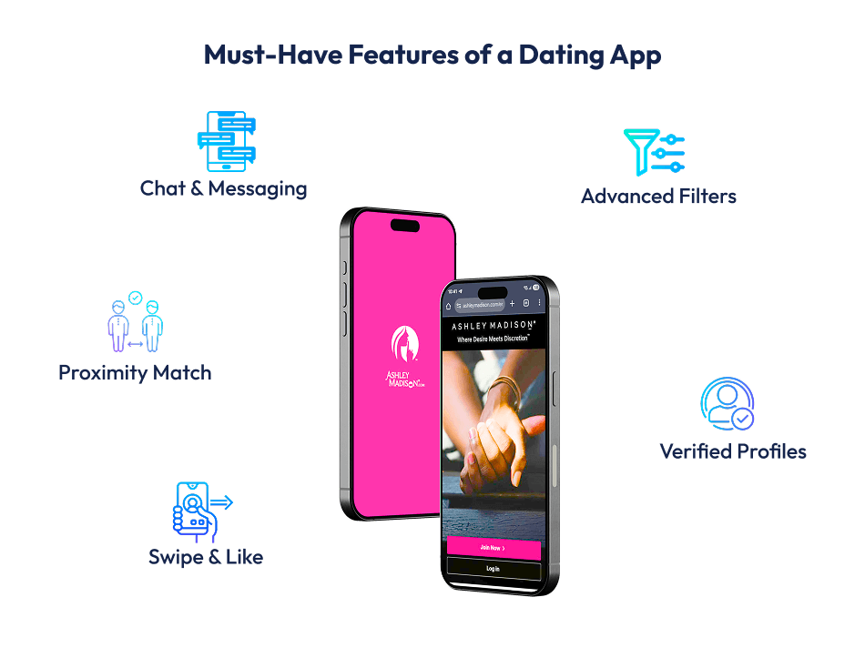 Must-Have Features of a Dating App