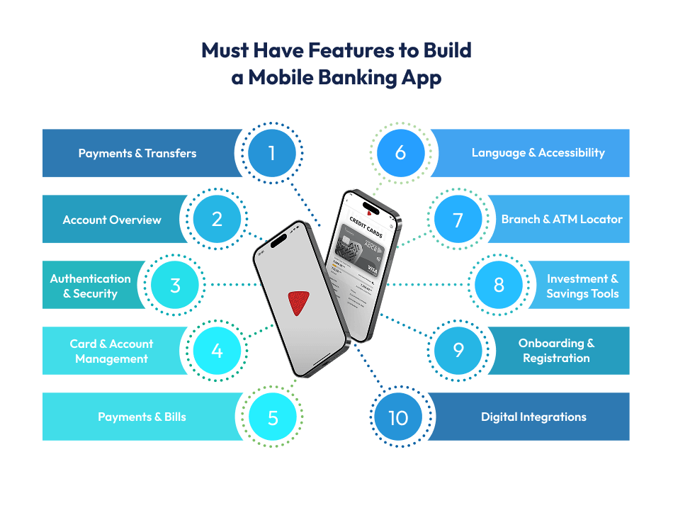 Mobile Banking App