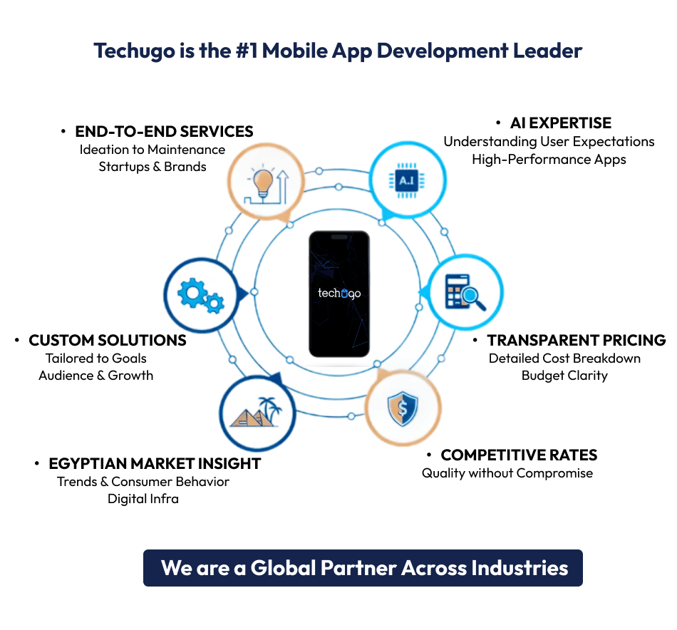 Techugo is the #1 Mobile App Development Leader
