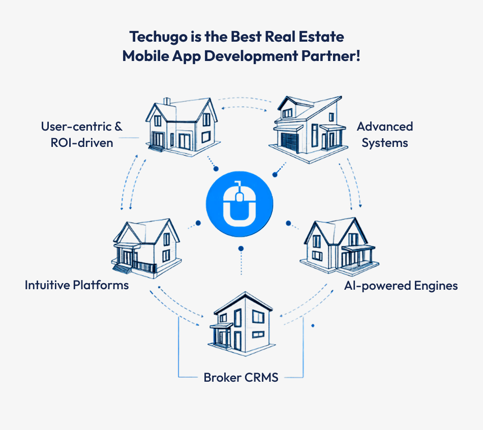 Techugo is the Best Real Estate Mobile App Development Partner!