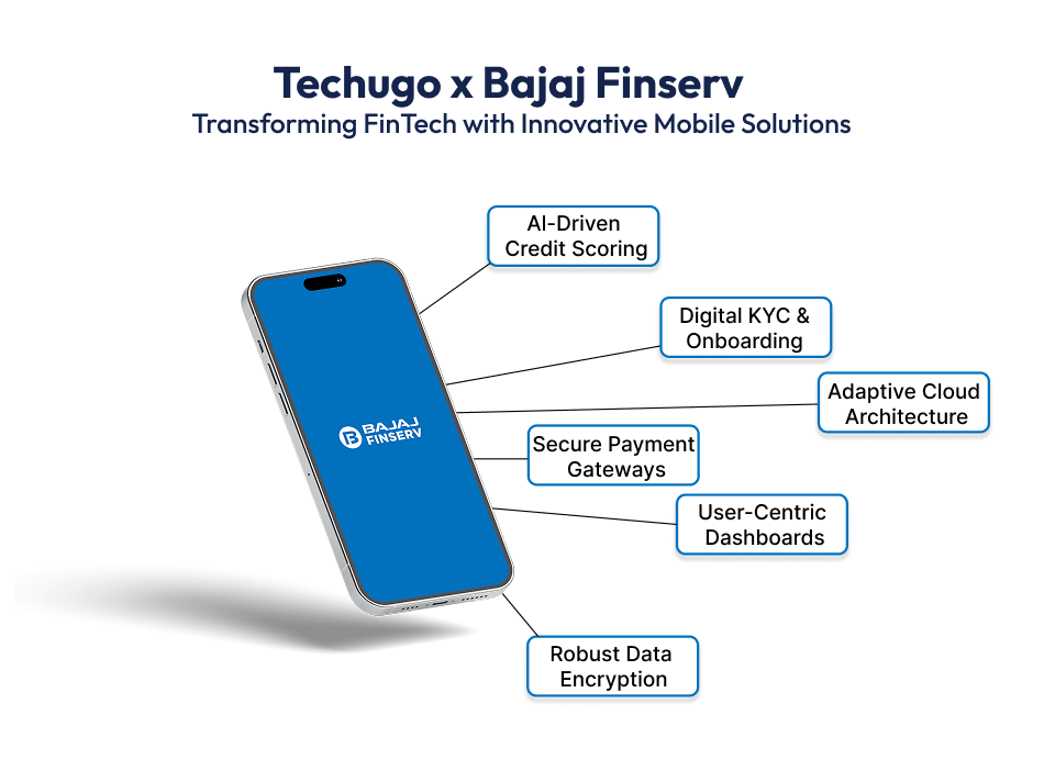 transforming fintech with innovative mobile solutions