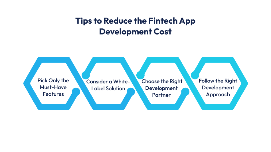 Tips to Reduce the Fintech App Development Cost