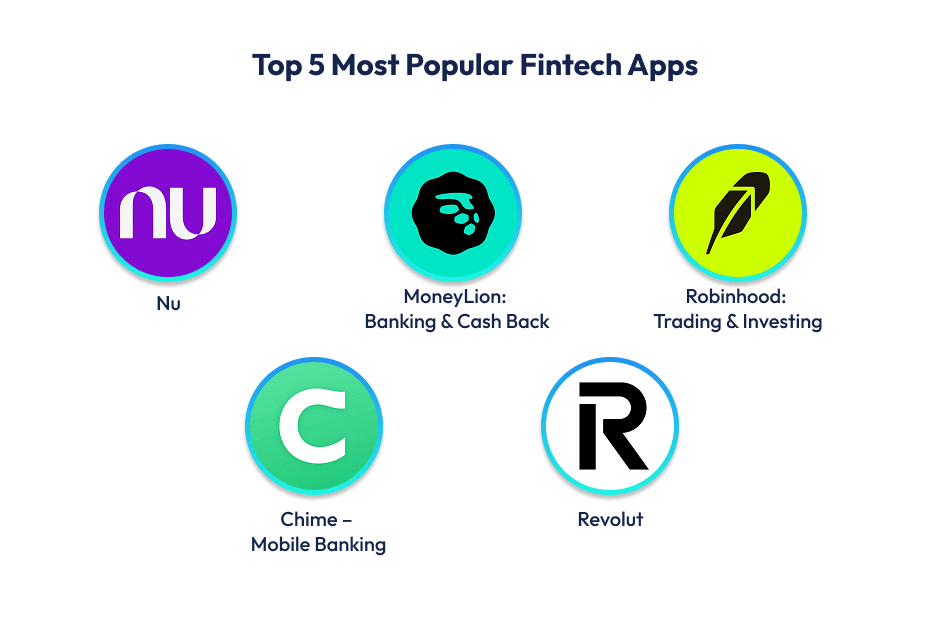 Top 5 Most Popular Fintech Apps