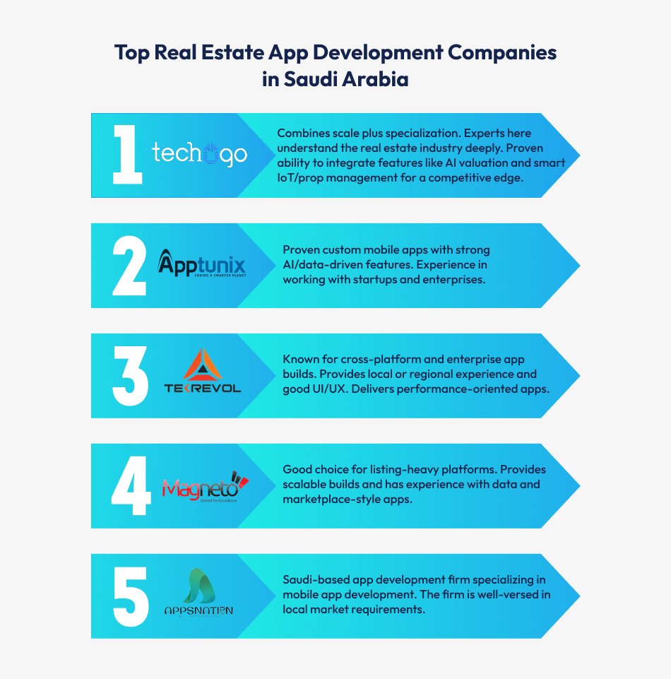 Top Real Estate App Development Companies in Saudi Arabia