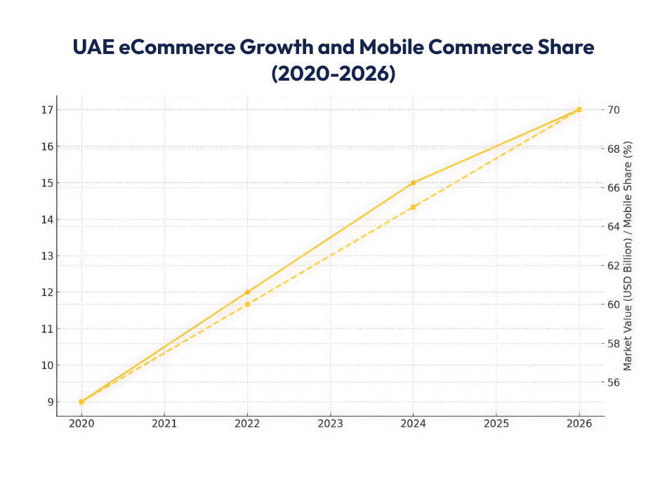 eCommerce Growth