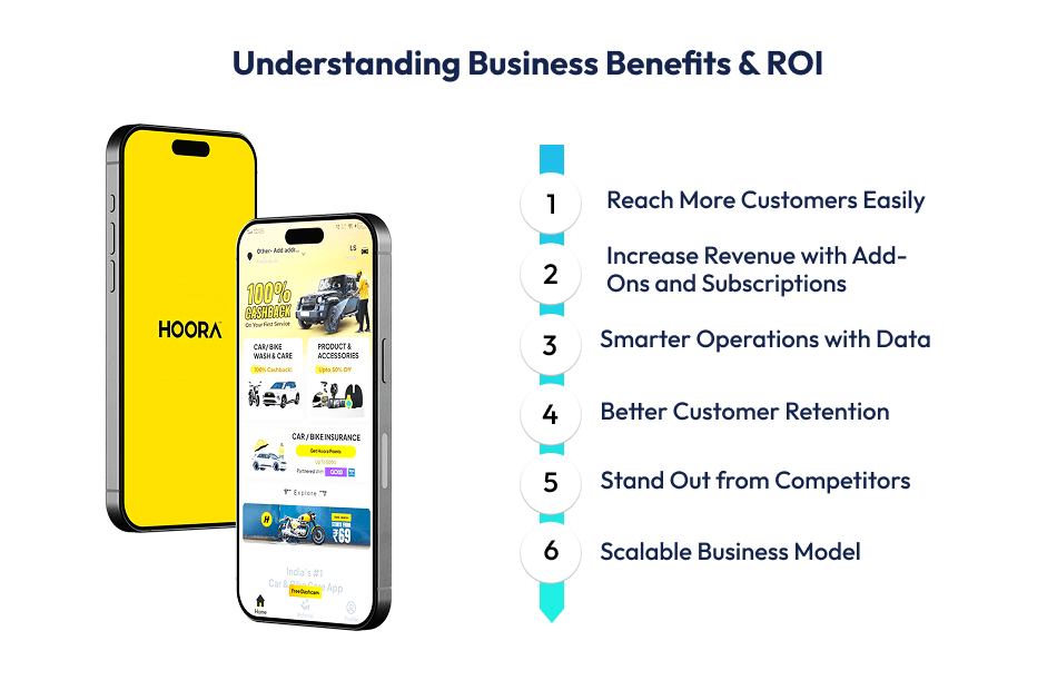 Understanding Business Benefits & ROI
