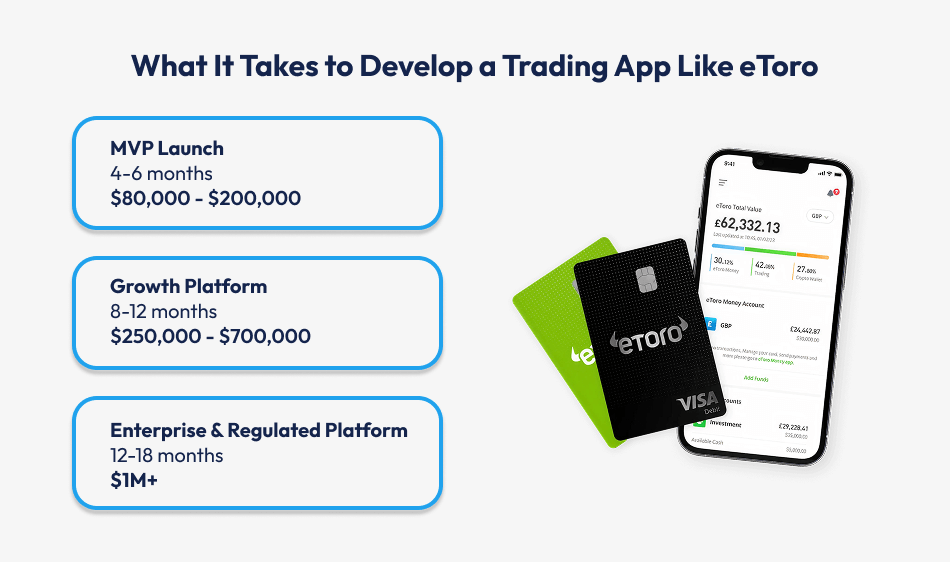 Trading App Like eToro