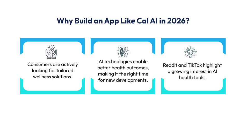Why Build an App Like Cal AI in 2026_