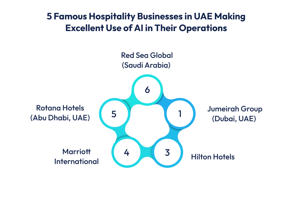 Hospitality Businesses in UAE