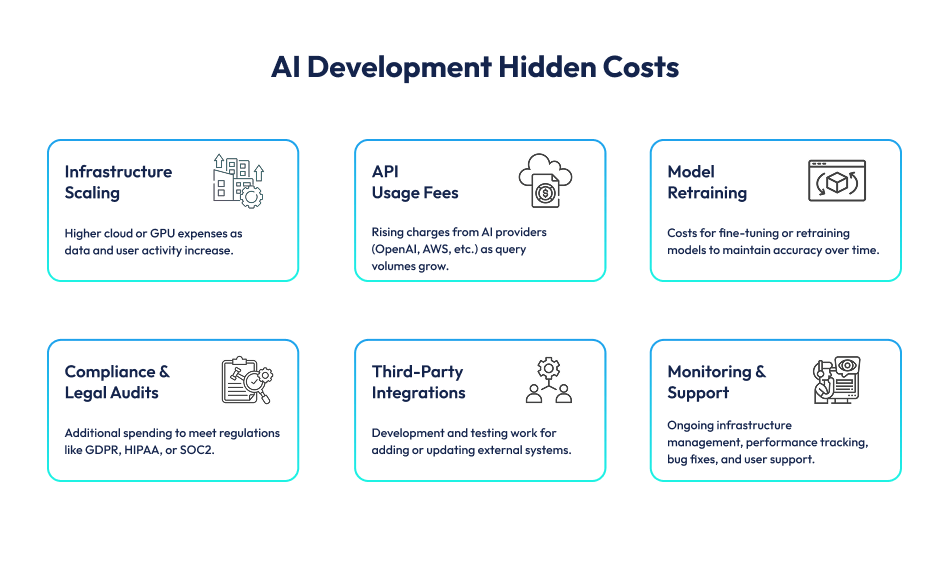 AI Development Hidden Costs