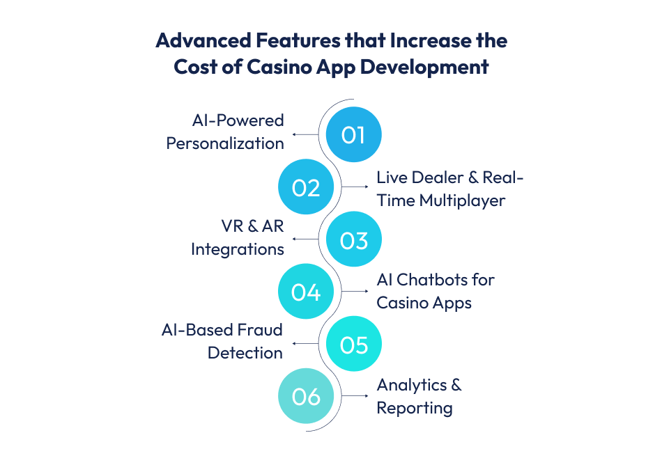  Cost of Casino App