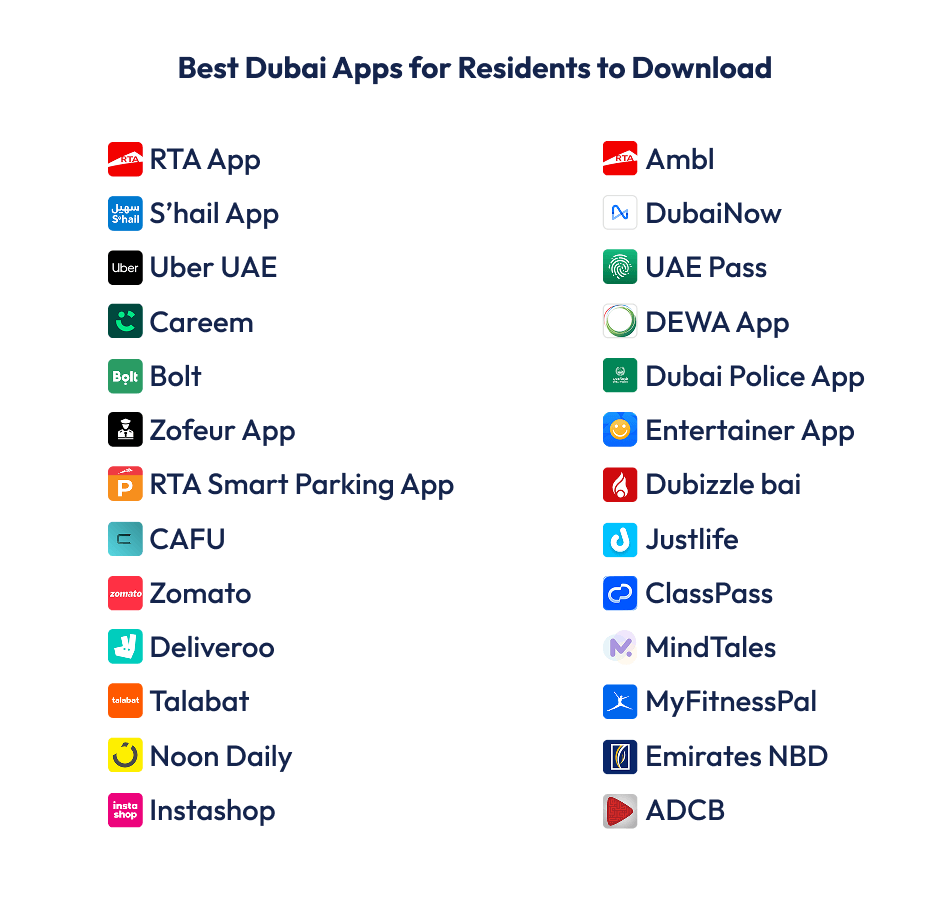 Best Dubai Apps