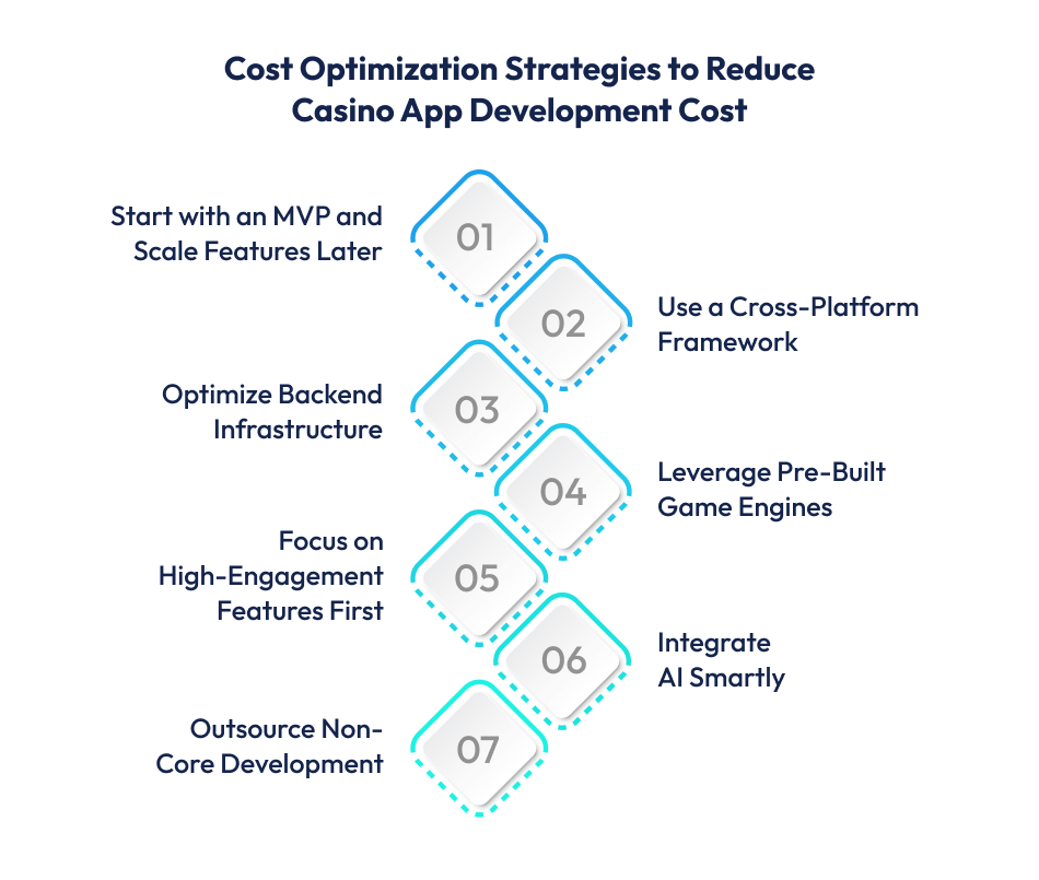 App Development Cost