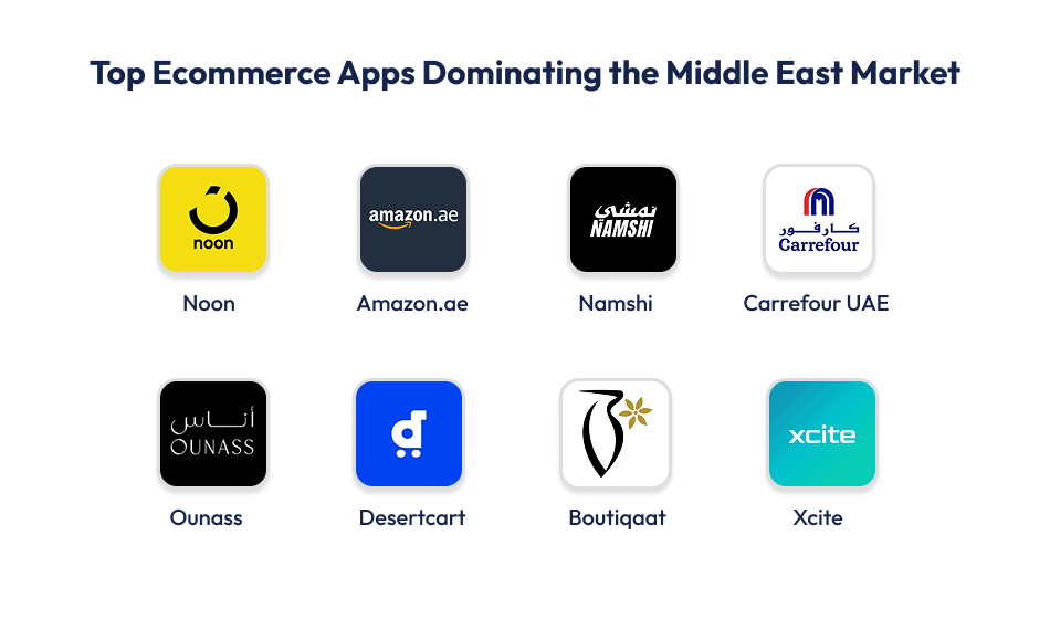 Top Ecommerce Apps