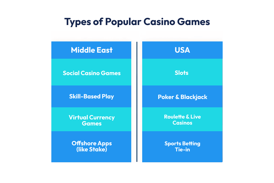  Casino app